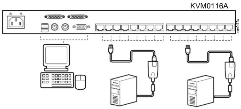 KVM0116A PC-04/04
