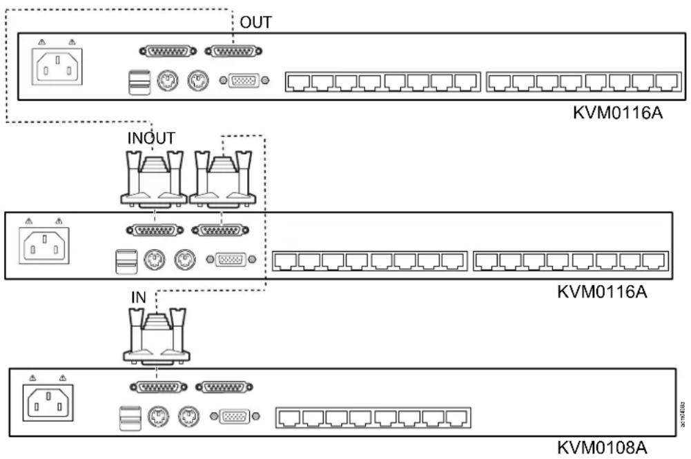 OUT KVM0116A INOUT KVM0116A IN KVM0108A