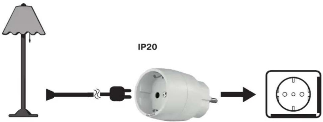 IP20