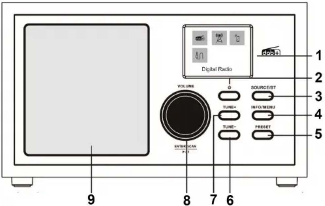 Digital Radio VOLUME SOURCE/IST TUNE+ INFO/MENU TUNE- PRESET ENTER SCAN 9 8 7 6 1 2 3 4 5