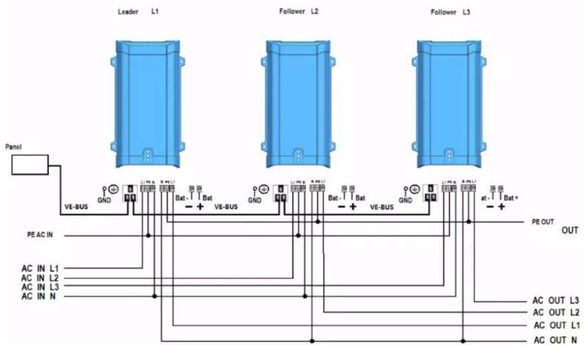 Leader L1 Follower L2 Follower L3 Panel VE-BUS GND L1 PE B S PEL1 Bat- Bat + VE-BUS GND L1 PE B S PEL1 Bat- Bat + VE-BUS GND L1 PE B S PEL1 at- Bat+ + PE OUT OUT PE AC IN AC IN L1 AC IN L2 AC IN L3 AC IN N AC OUT L3 AC OUT L2 AC OUT L1 AC OUT N