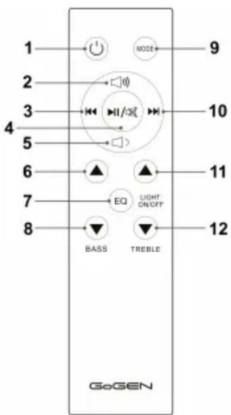 1 2 3 4 5 6 7 8 MODE 10 11 EQ LIGHT ON/OFF BASS TREBLE 12 GoGEN