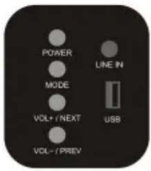 POWER MODE VOL+ /NEXT VOL- /PREV LINE IN USB