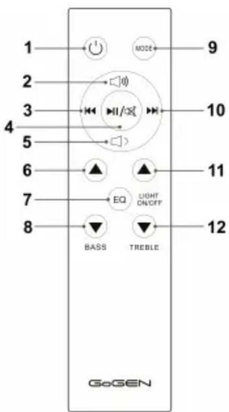 1 2 3 4 5 6 7 8 MODE 10 11 EQ LIGHT ON/OFF BASS TREBLE 12 GoGEN