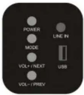 POWER MODE VOL+ /NEXT VOL- /PREV LINE IN USB