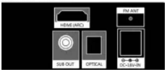 HDMI (ARC) SUB OUT OPTICAL FM ANT DC-LEV-IN