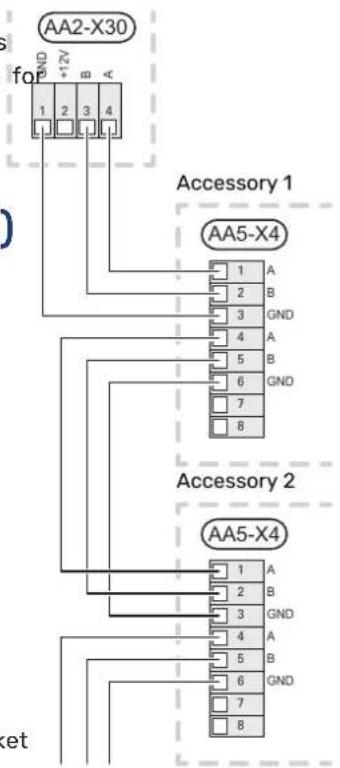 AA2-X30 for 1 2 3 4 Accessory 1 AA5-X4 1 A 2 B 3 GND 4 A 5 B 6 GND 7 8 Accessory 2 AA5-X4 1 A 2 B 3 GND 4 A 5 B 6 GND 7 8