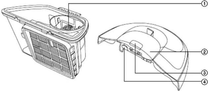 SENCOR SVC 511TQ - E - 2