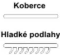 Koberce Hladké podlahy