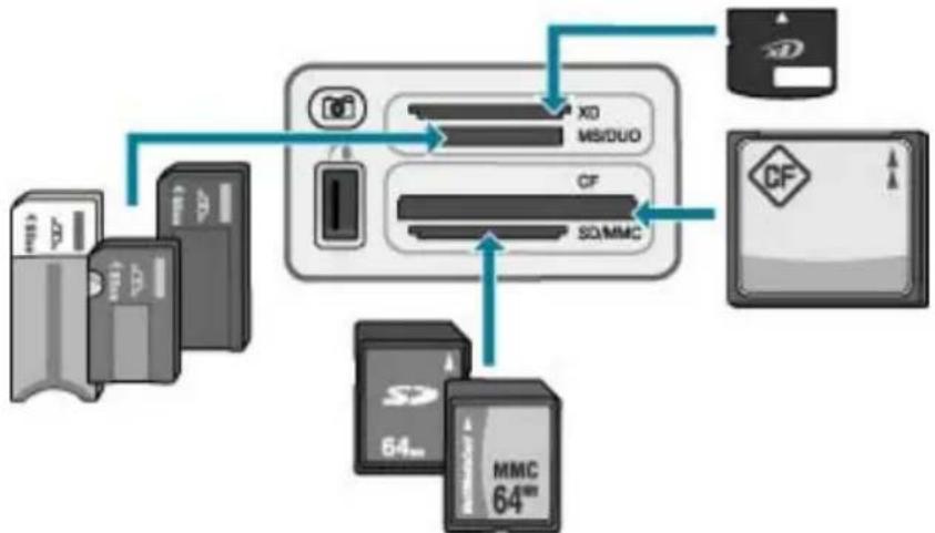 HP Officejet 6300 All-in-One - Vložení pamět'ové karty - 2