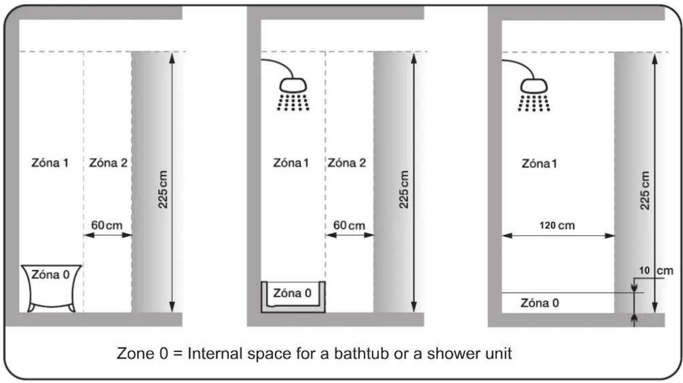 Zóna 1 Zóna 2 60 cm 225 cm Zóna 0 Zóna 1 Zóna 2 60 cm 225 cm Zóna 0 Zóna 1 120 cm 225 cm 10 cm Zóna 0 Zone 0 = Internal space for a bathtub or a shower unit
