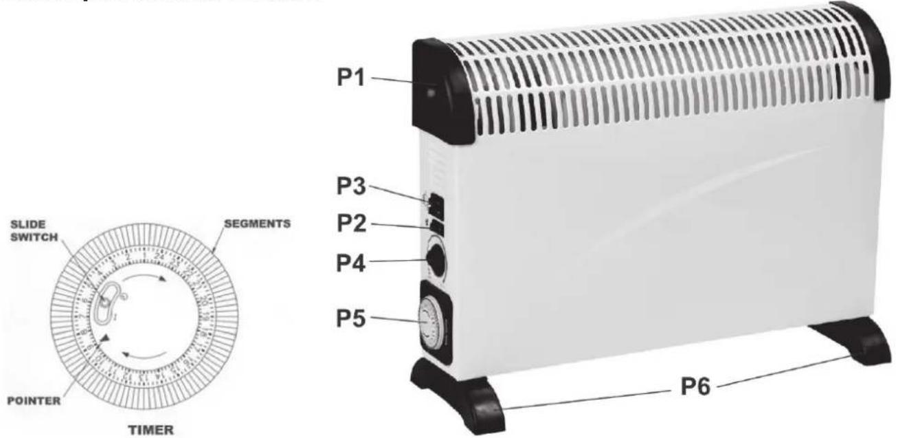 SLIDE SWITCH SEGMENTS POINTER TIMER P1 P3 P2 P4 P5 P6