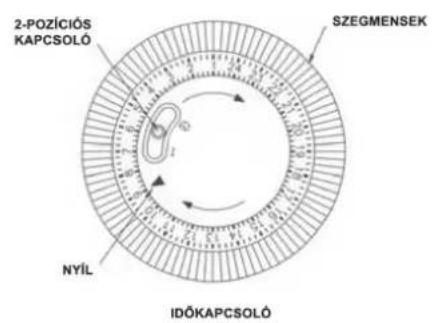 2-POZÍCIÓS KAPCSOLÓ SZEGMENSEK NYÍL IDŐKAPCSOLÓ