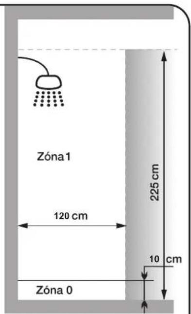 Zóna 1 120 cm 225 cm 10 cm Zóna 0