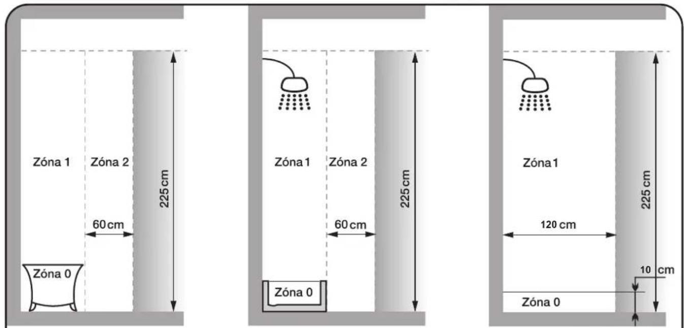 Zóna 1 Zóna 2 60cm 225 cm Zóna 0 Zóna 1 Zóna 2 60cm 225 cm Zóna 0 Zóna 1 120 cm 225 cm 10 cm Zóna 0