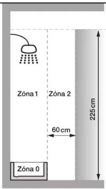Zóna 1 Zóna 2 60 cm Zóna 0 225 cm