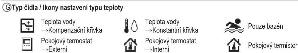PANASONIC WH-ADC0509L3E5 - Tlačítka / indikátor - 10