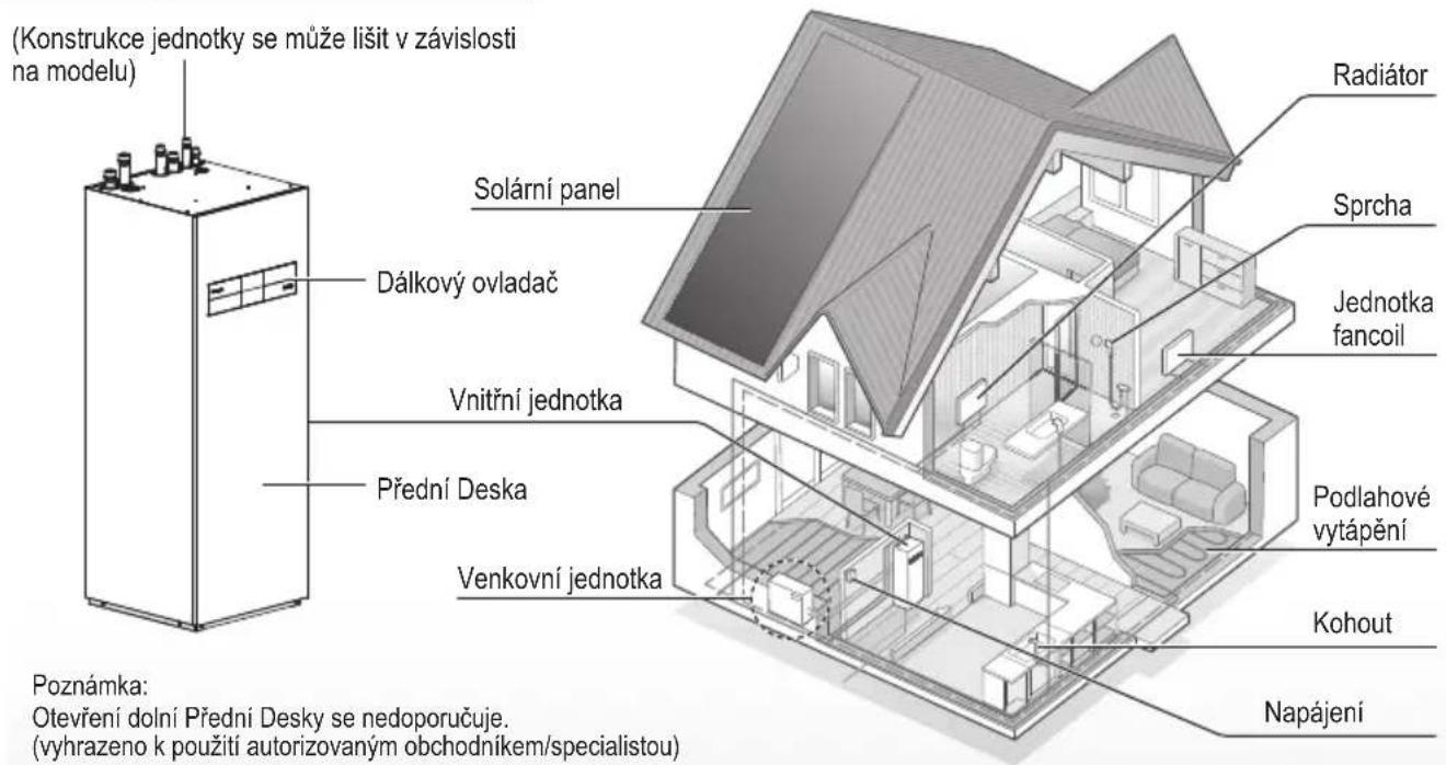 PANASONIC WH-ADC0509L3E5 - Před použitím zajistěte, aby byl systém správně instalován autorizovaným prodejcem v souladu s uvedenými pokyny. - 1