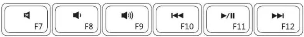 F7 F8 F9 F10 F11 F12