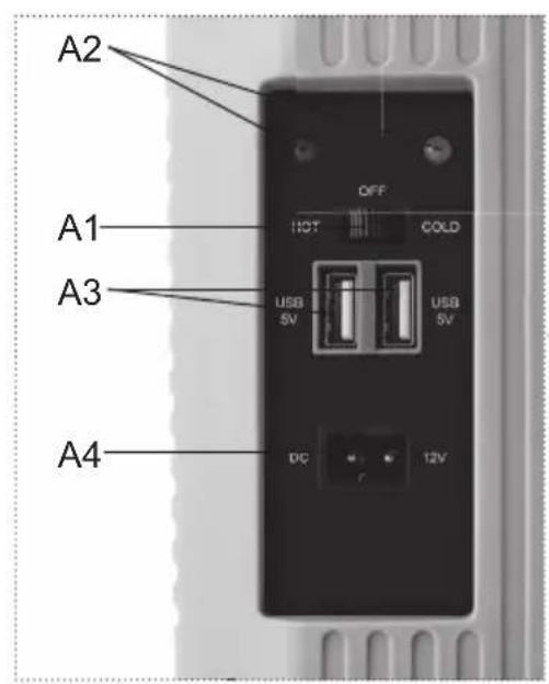 A2 A1 A3 OFF HOT COLD USB 5V USB 5V A4 DC 12V