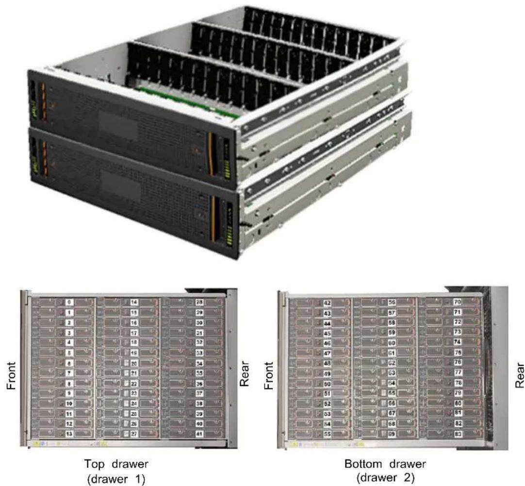 VERITAS NetBackup Flex 5340 - Disk drive slot numbering - 1
