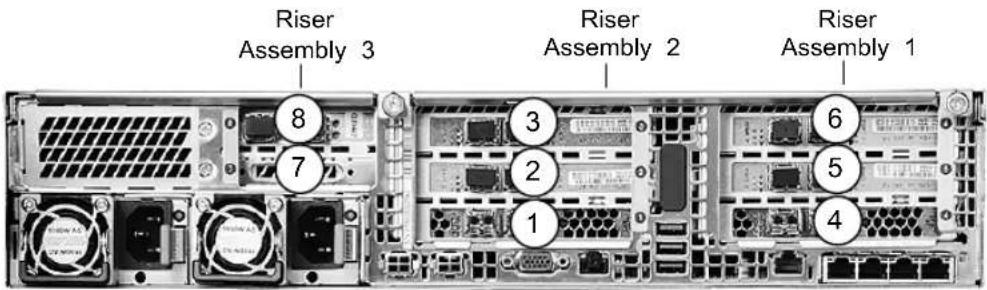Riser Assembly 3 8 7 Riser Assembly 2 3 2 1 6 5 4