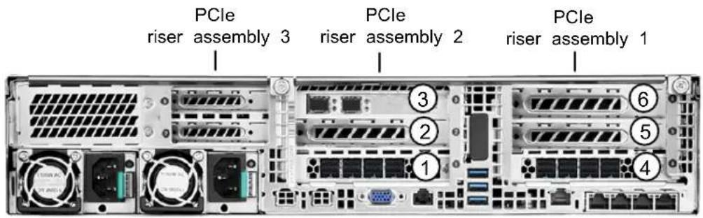 PCIe riser assembly 3 PCIe riser assembly 2 PCIe riser assembly 1 ③ ② ① ⑥ ⑤ ④