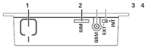 1 2 SIM GSM EXT INT 3 4