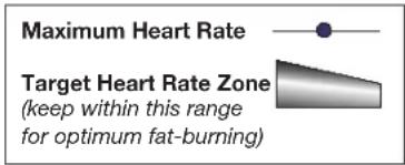 Maximum Heart Rate Target Heart Rate Zone (keep within this range for optimum fat-burning)