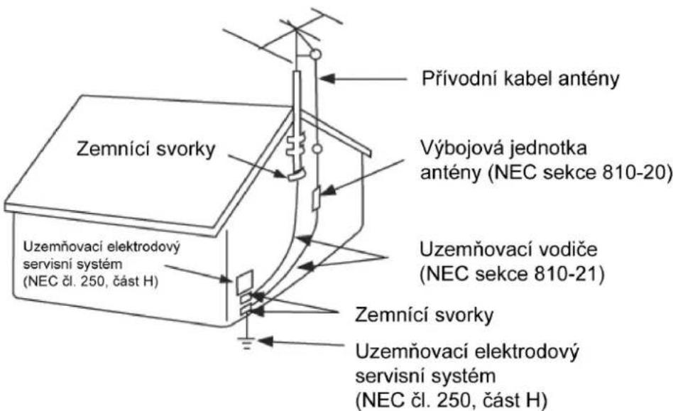 Přívodní kabel antény Výbojová jednotka antény (NEC sekce 810-20) Uzemňovací vodiče (NEC sekce 810-21) Zemníčí svorky Uzemňovací elektrodový servisní systém (NEC čl. 250, část H)