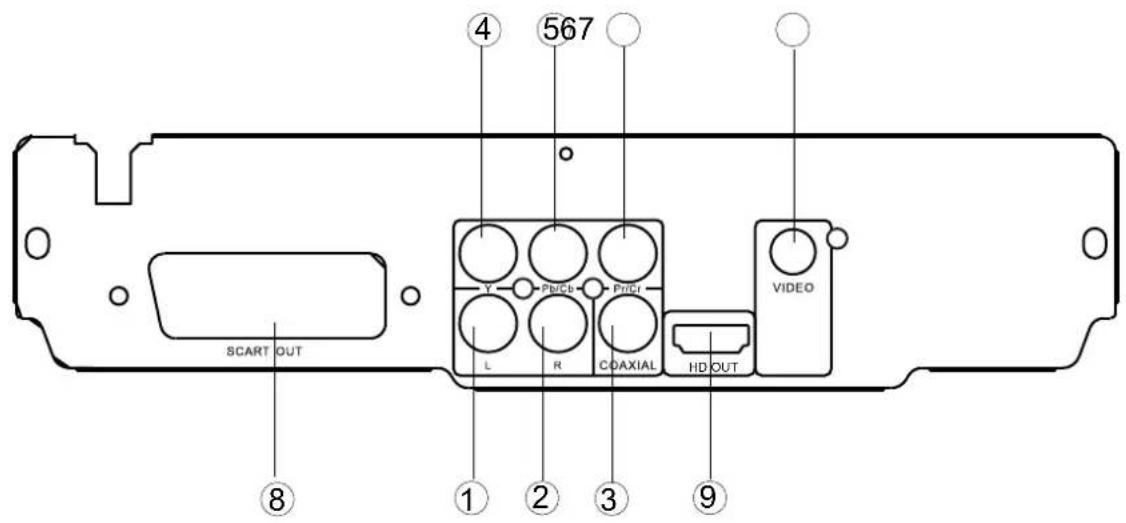 SCART OUT Y PFCb PFCr L R COAXIAL HD OUT VIDEO ④ 567 ⑧ ① ② ③ ⑨
