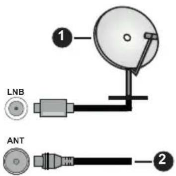 1 LNB ANT 2