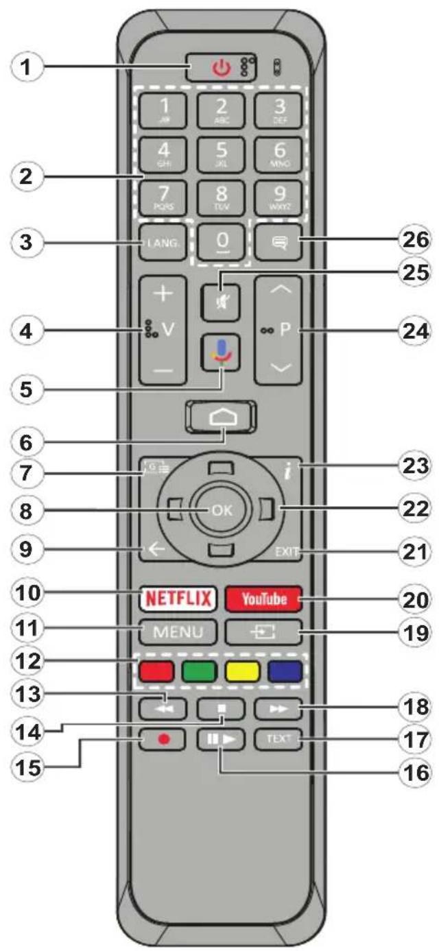 1 2 3 4 5 6 7 8 9 LANG 0 V - 26 25 24 23 22 21 20 NETFLIX YouTube MENU 19 18 17 16 15