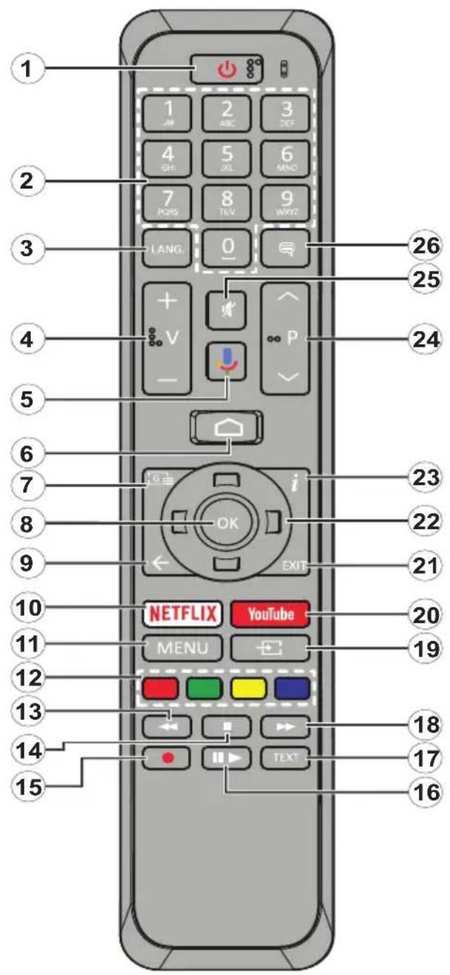 1 2 3 4 5 6 7 8 9 LANG 0 V - 26 25 24 6 7 8 9 23 22 21 10 11 12 13 14 15 NETFLIX YouTube MENU TEXT 18 17 16