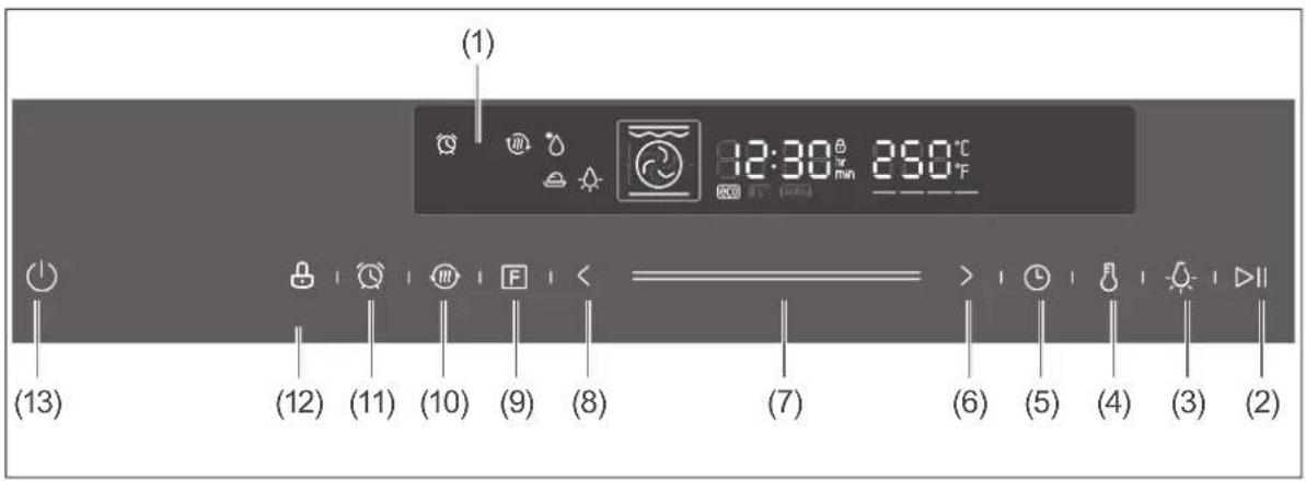 (1) 12:30 min 250°C (13) (12) (11) (10) (9) (8) (7) (6) (5) (4) (3) (2)