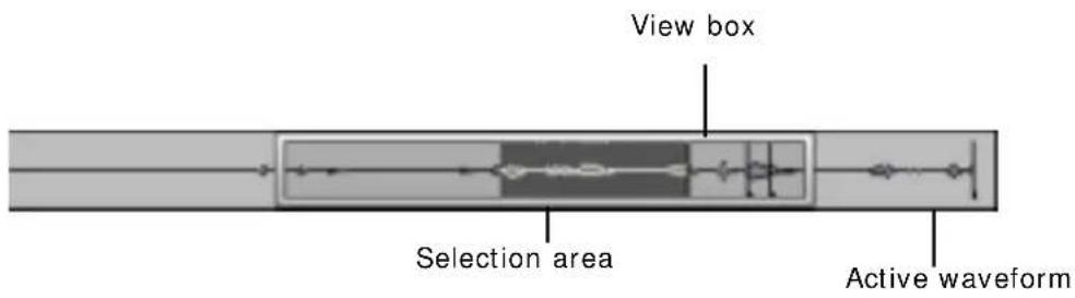 View box Selection area Active waveform