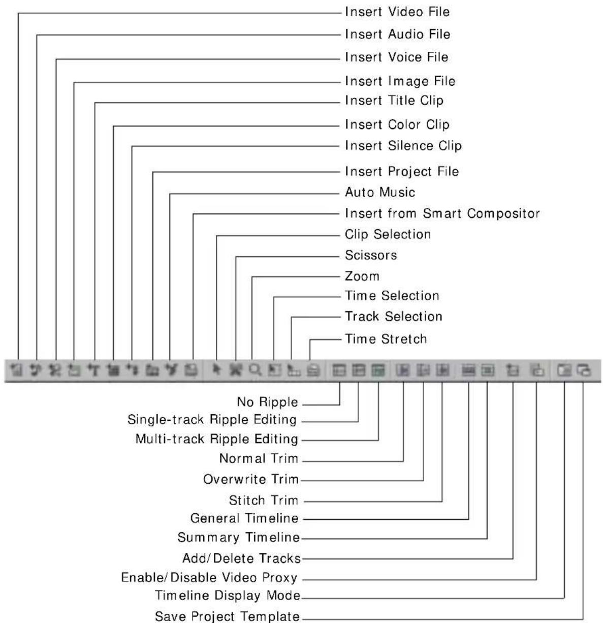 graph TD A["Insert Video File"] --> B["Insert Audio File"] B --> C["Insert Voice File"] C --> D["Insert Image File"] D --> E["Insert Title Clip"] E --> F["Insert Color Clip"] F --> G["Insert Silence Clip"] G --> H["Insert Project File"] H --> I["Auto Music"] I --> J["Insert from Smart Compositor"] J…