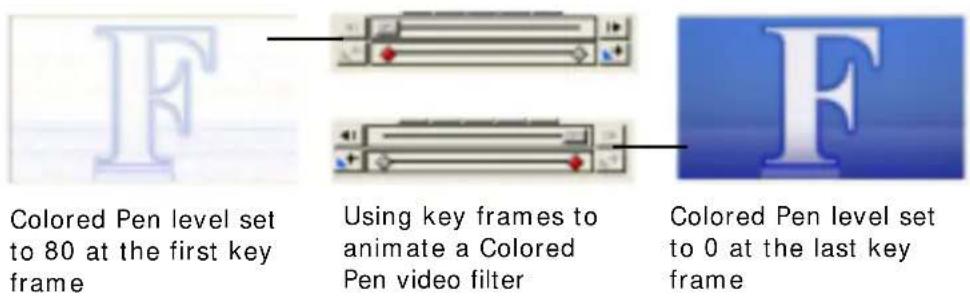 Colored Pen level set to 80 at the first key frame Using key frames to animate a Colored Pen video filter Colored Pen level set to 0 at the last key frame