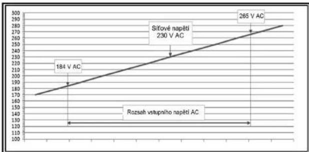 Camtec ESB101 - Popis funkce omezovače rozběhového proudu - 5