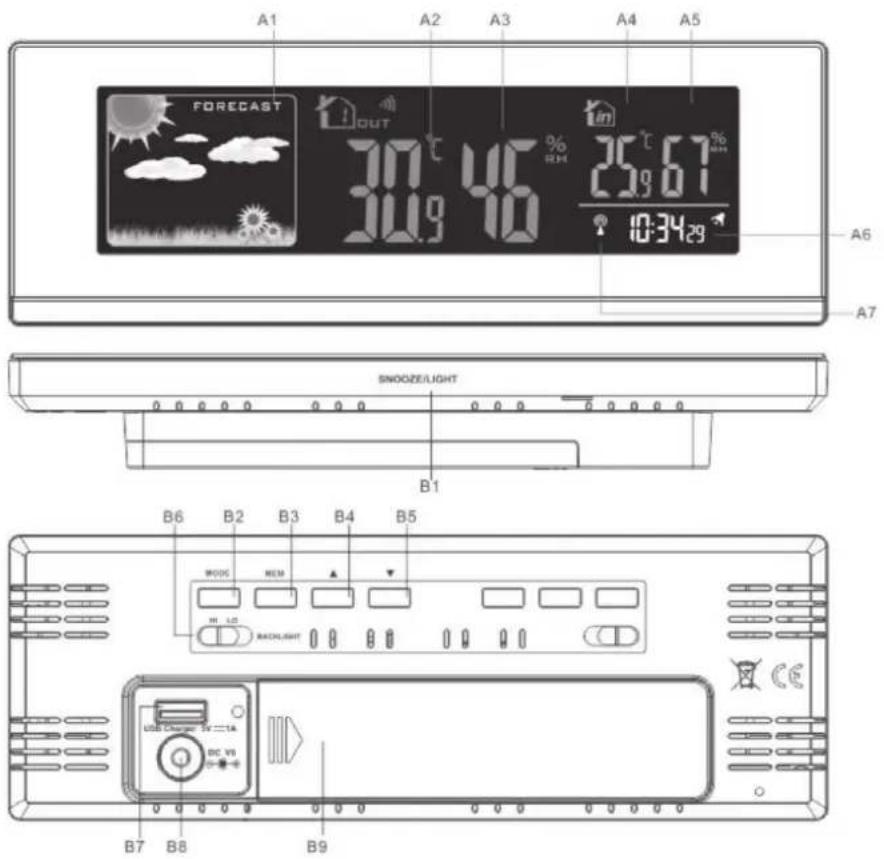 A1 A2 A3 A4 A5 FORECAST OUT 70.9°C 30.9°C 25.9°C 25.9°C 10:34:29 A6 A7 SNOOZE/LIGHT B1 B6 B2 B3 B4 B5 MODS MEM H LD BACKLIGHT USB Charger 5V 1A DC V8 B7 B8 B9
