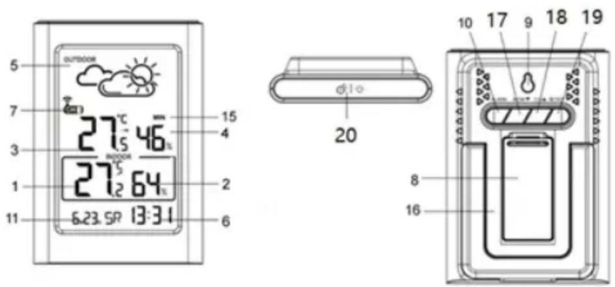 BLAUPUNKT WS15WH - Vaizduoklis ir valdymo elementai - 1