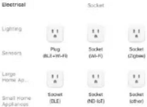 Electrical Lighting Sensors Large Home Ap... Small Home Applianous Socket Socket Socket Socket (a) (b) (c) (d) (e) (f) (g) (h) (i) (j) (k) (l) (m) (n) (o) (p) (q) (r) (s) (t) (u) (v) (w) (x) (z) (a)