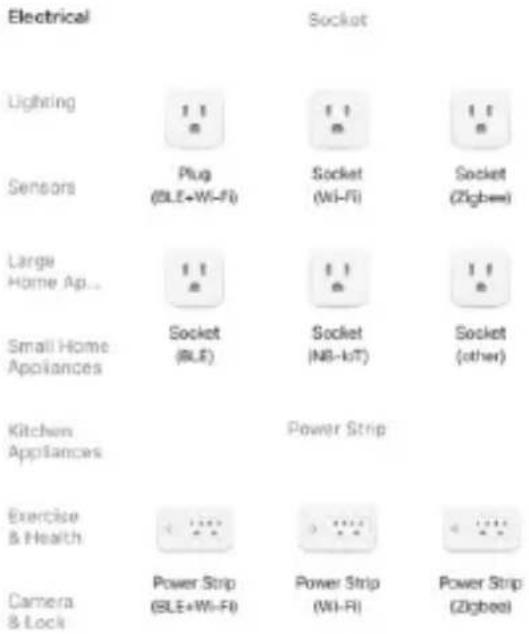Electrical Lighting Sensors Large Home Ap... Small Home Appliances Kitchen Appliances Exercise & Health Camera & Lock Socket (BLE+WI-FI) Socket (WI-FI) Socket (Zigbee) Socket (NB-kT) Power Strip Power Strip (WI-FI) Power Strip (Zigbee)
