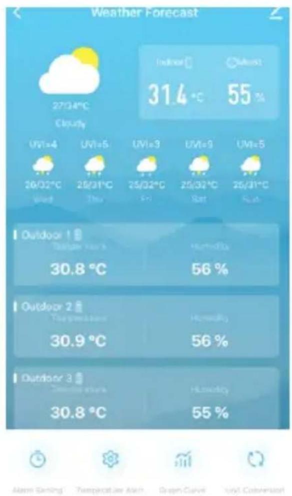 Weather Forecast 27/34°C Cloudy UV1=4 26/32°C Wind UV1=5 25/31°C Thu UV1=3 25/32°C Fri UV1=9 25/32°C Sat UV1=5 25/31°C Rain Outdoor 1 Temperature max 30.8 °C Humidity 56 % Outdoor 2 Temperature max 30.9 °C Humidity 56 % Outdoor 3 Temperature max 30.8 °C Humidity 55 % Alarm Setting Temperature Alert Green Curve Send Conversion