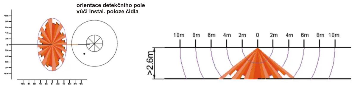 orientace detekčního pole vůči instal. poloze čidla 10m 20m 4m 8m 10m 10m 20m 4m 8m 10m 10m 20m 4m 8m 10m ≥2.6m 10m 20m 4m 8m 10m 10m 20m 4m 8m 10m 10m 20m 4m 8m 10m 10m 20m 4m 8m 10m 10m 20m 4m 8m 10m 10m 20m 4m 8m 10m 10m 20m 10m 20m 10m 20m 10m 20m 10m 20m 10m 20m 10m 20m 10m 20m 10m 20m 10m 20m…
