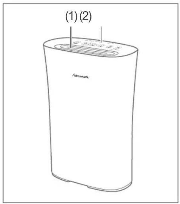 (1) (2) Airpurifier