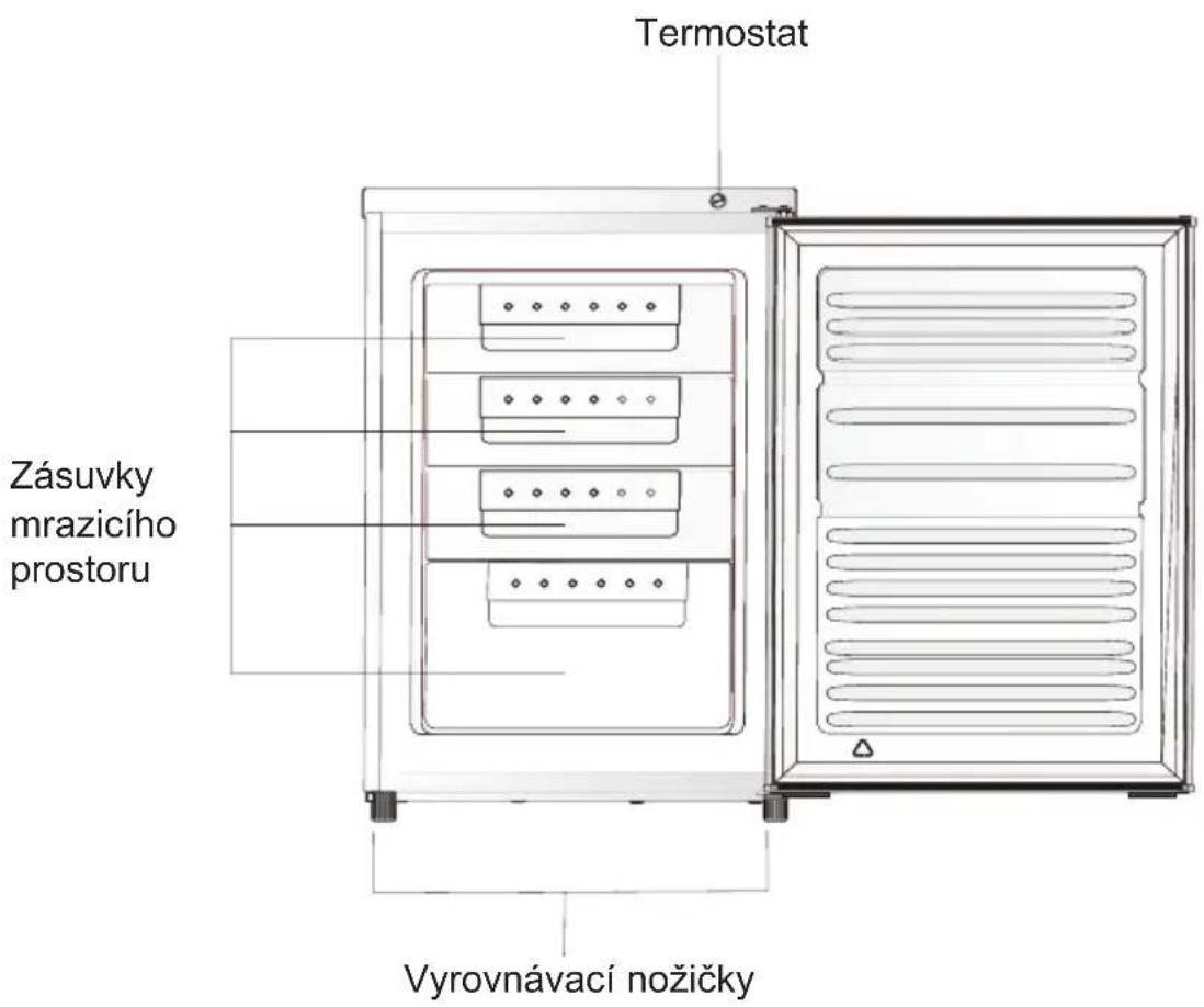Termostat Zásuvky mrazicího prostoru Vyrovnávací nožičky