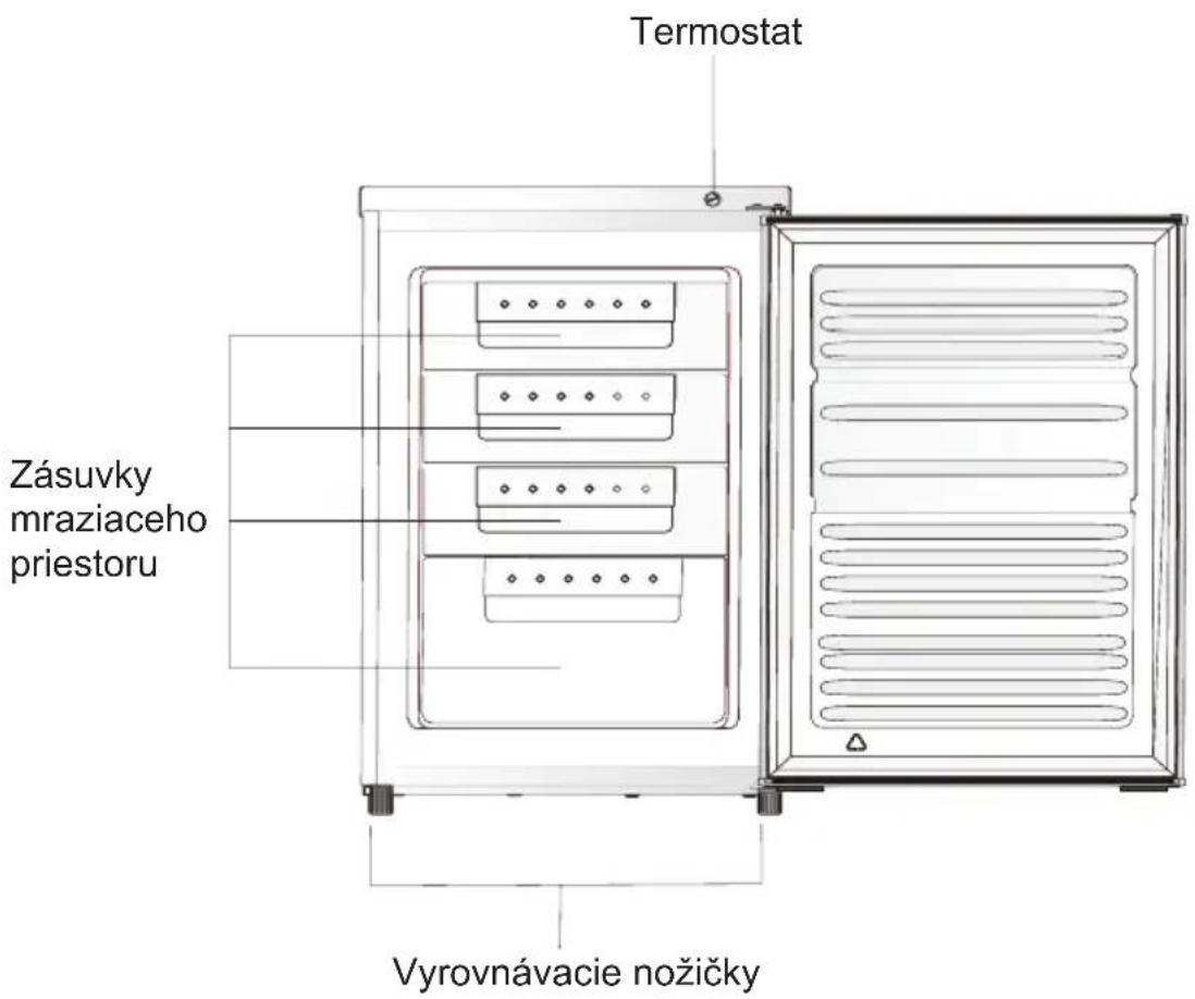 Termostat Zásuvky mraziaceho priestoru Vyrovnávacie nožičky