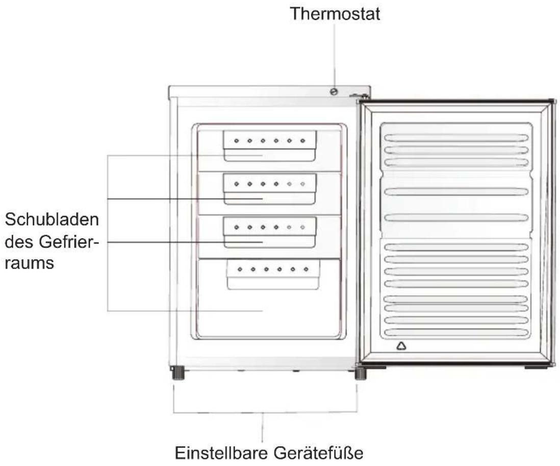 Thermostat Schubladen des Gefrier- raums Einstellbare Gerätefüße