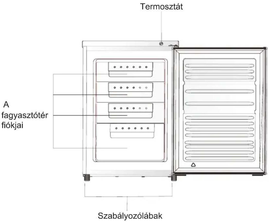 Termosztát A fagyasztótér fiókjai Szabályozólábak